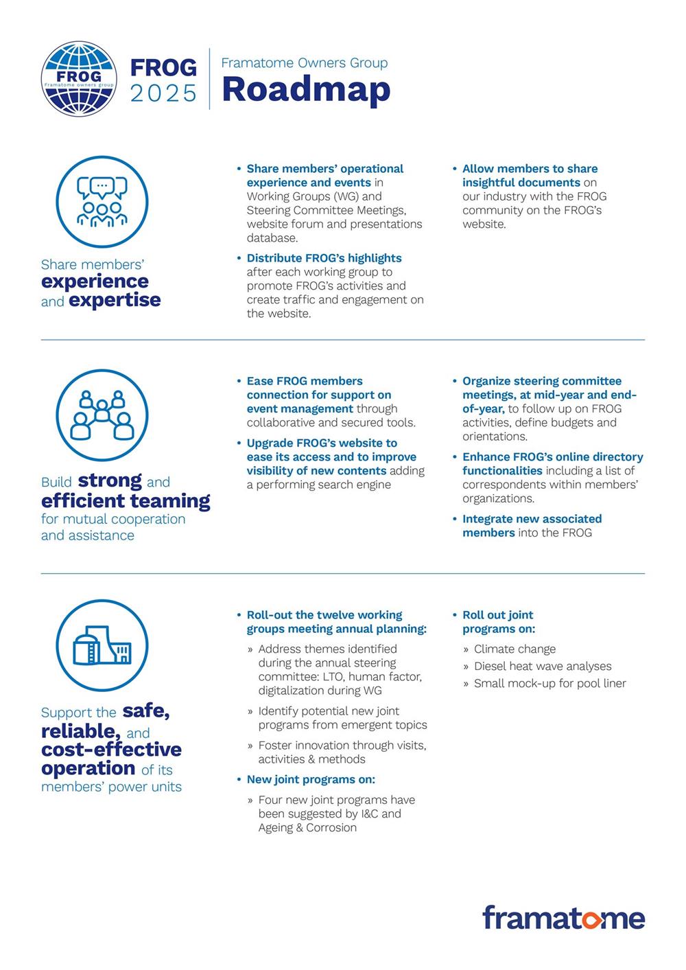 FROG_2025_Roadmap_VF_page-0001